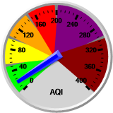 Air Quality Chart
