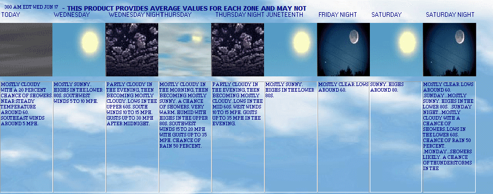 NOAA 5 day forecast
